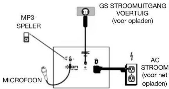ION Road Rider - Aansluitschema - 3