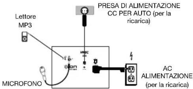 ION Road Rider - Schema dei collegamenti - 3