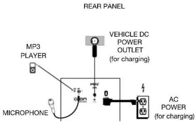 ION Road Rider - Connection Diagram - 2