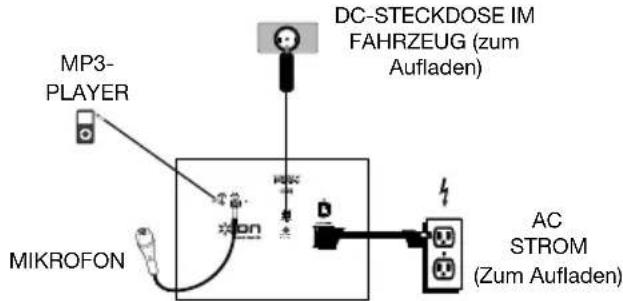 ION Road Rider - Anschlussdiagramm - 3