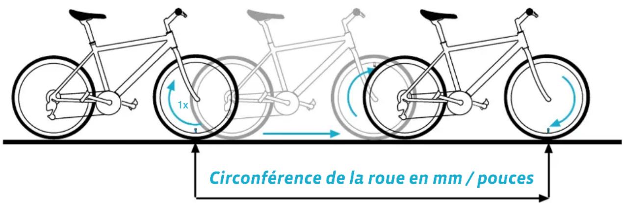 VDO M4 WR - ETAPE3: - 1