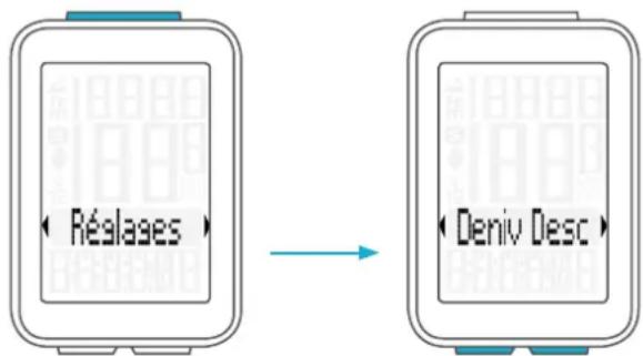 VDO M4 WR - Réglages - valeurs totales / dénivelé en descente - 2