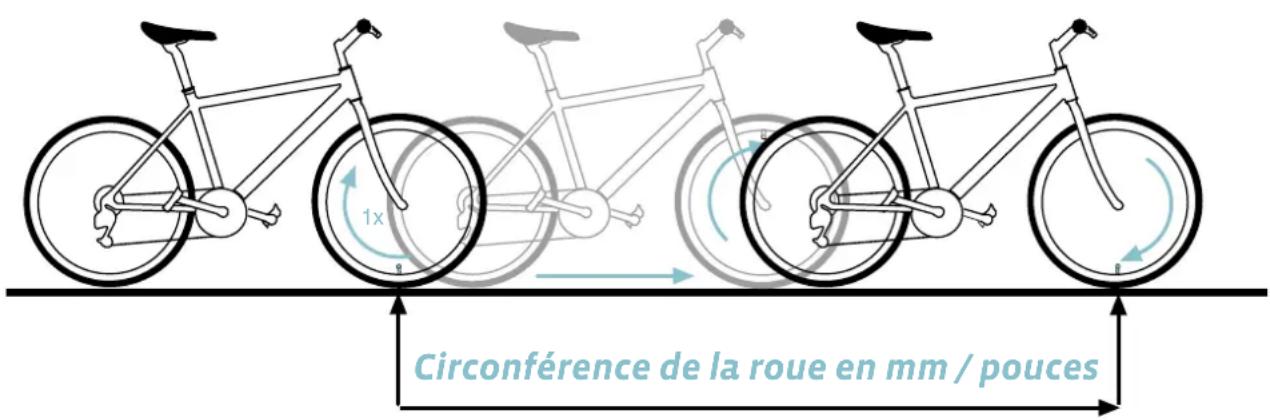 VDO M1 WR - ETAPE3: - 1