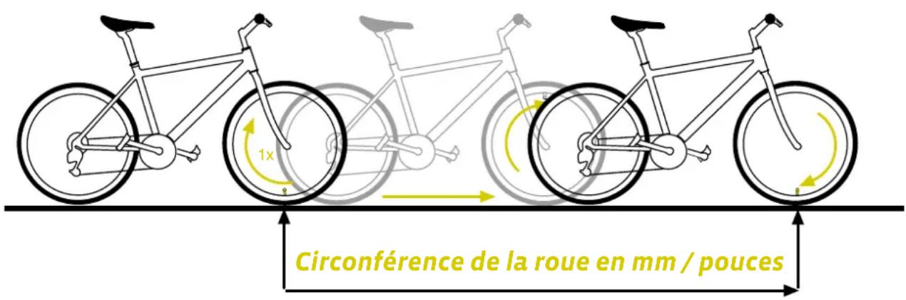VDO M2 WR - ETAPE3: - 1