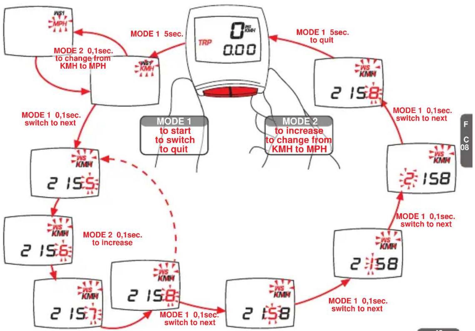 VDO C08 - Programmer (setting up)YOUR dimension de roue - 1
