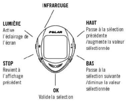 POLAR CS 600X - Réglages de base - 1
