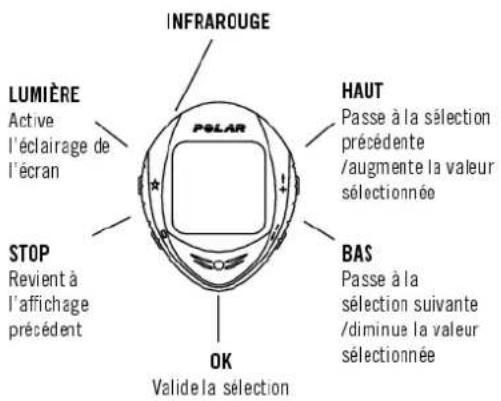 POLAR CS 400 - Réglages de base - 1