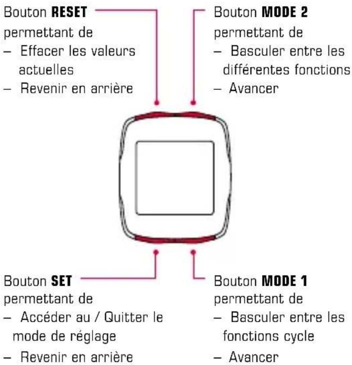 SIGMA BC 16.12 STS Plus CAD - Affection des boutons 1.2.2 Affection des fonctions - 1