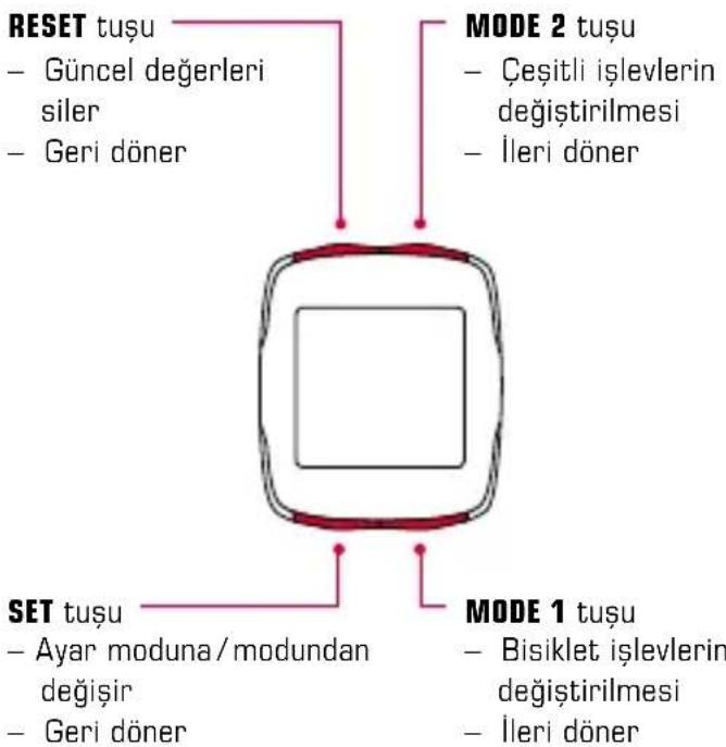 SIGMA BC 16.12 STS Plus CAD - Tugy erlesimi 1.2.2 Islevlerin duzeni - 1