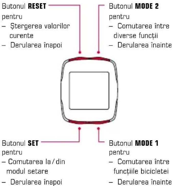 SIGMA BC 16.12 STS Plus CAD - Functiile butoanelor 1.2.2 Asignarea functiilor - 1