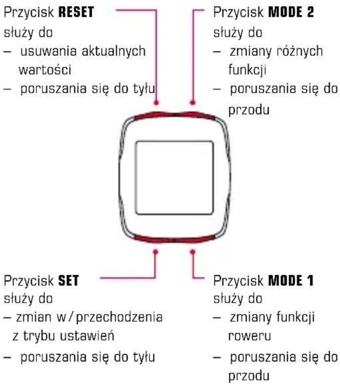 SIGMA BC 16.12 STS Plus CAD - Funkcje przycisków 1.2.2 Przypisanie funkcj - 1