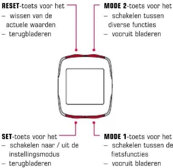 SIGMA BC 16.12 STS Plus CAD - Toetsfuncties 1.2.2 Toewijzing van de functies - 1