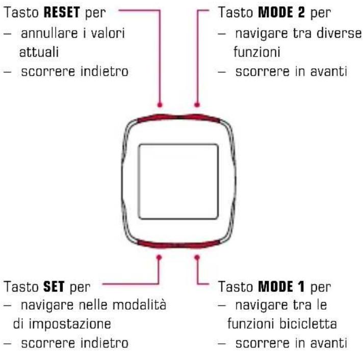 SIGMA BC 16.12 STS Plus CAD - Assegnazione delle funzioni ai pulsanti 1.2.2 Assegnazione delle funzioni - 1