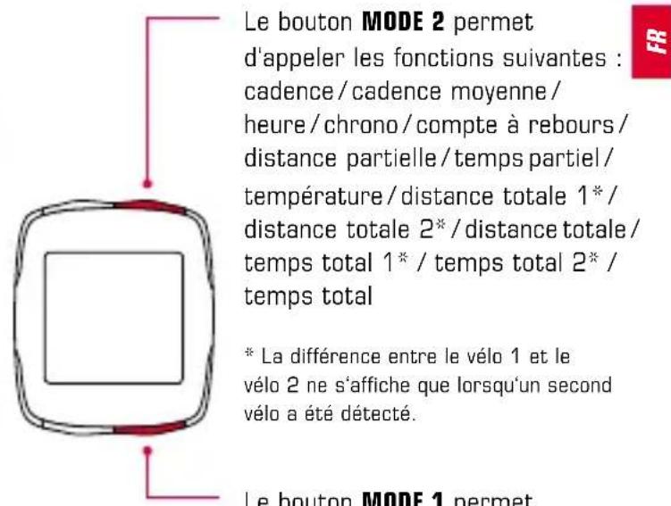 SIGMA BC 16.12 STS Plus CAD - Affection des boutons 1.2.2 Affection des fonctions - 2