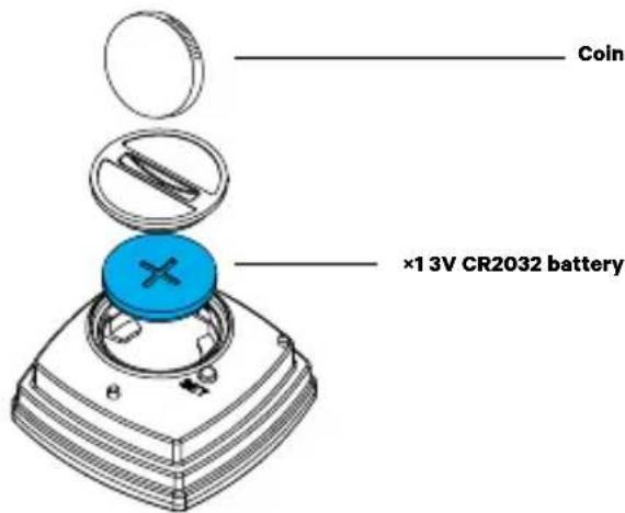 Knog Nerd 12 - REEMPLACEMENT DES PILES DE L'EMETTEUR (Fig 4.2) - 1