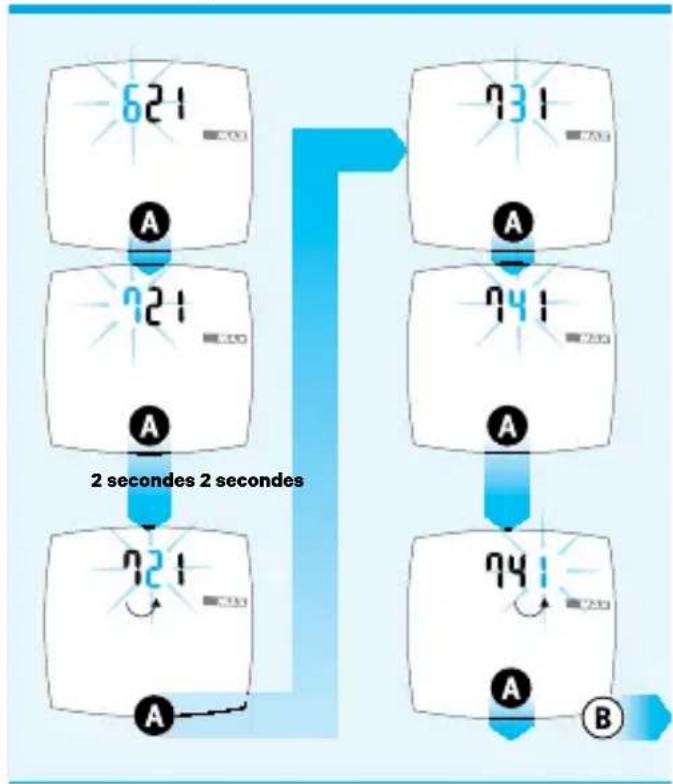 Knog Nerd 12 - PROCESSUS DE CONFIGURATION DES DONNEES (Fig 1.1) - 1
