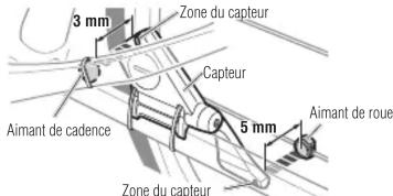 CAT EYE Strada CCRD400DW - L'aimant fait face au capteur dans la zone du capteur. - 3