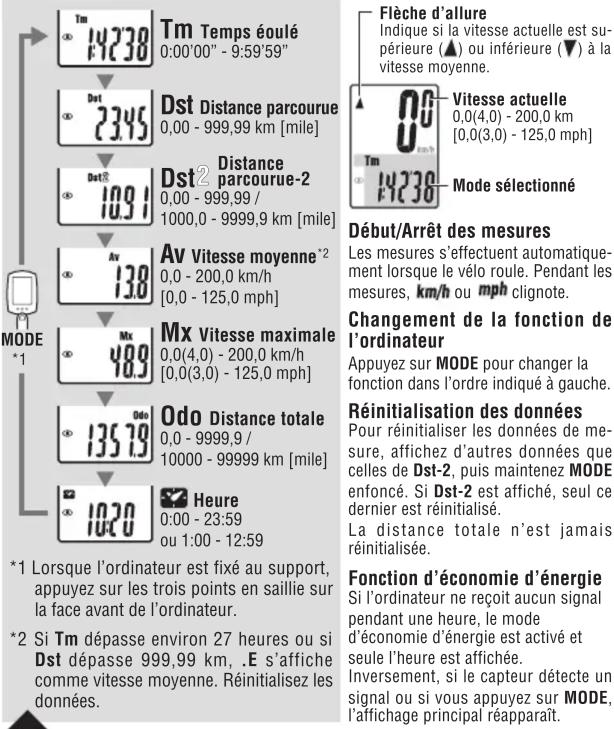 CAT EYE Strada CCRD100N - Fonctionnement de l'ordinateur [Ecran des mesures] - 1