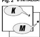CAT EYE Mity 3 CCMT300 - l'unité de mesure de la vitesse - 1
