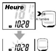 CAT EYE Mity 3 CCMT300 - l'unité de mesure de la vitesse - 5