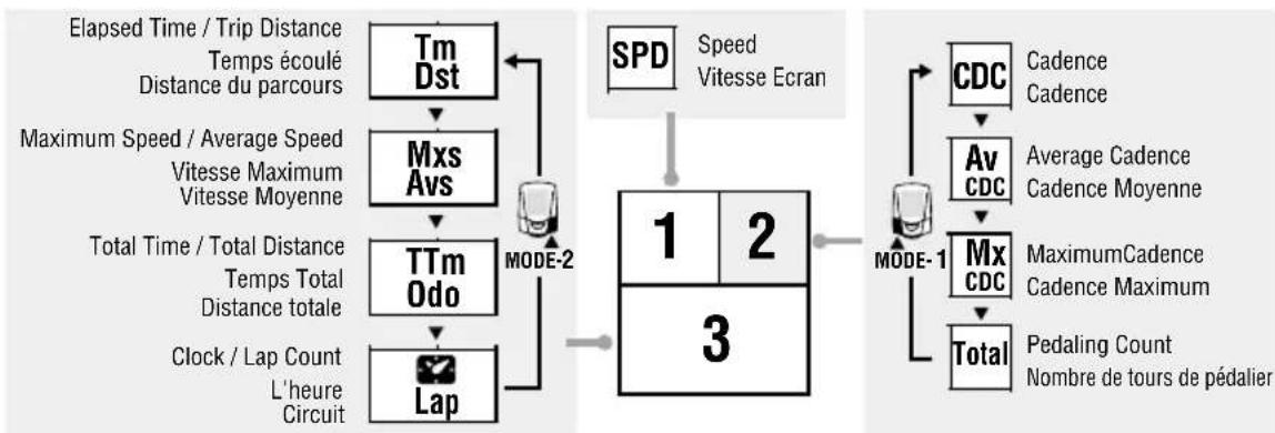 CAT EYE Double Wireless CCHR200DW - Fonction de la mesure principale - 1