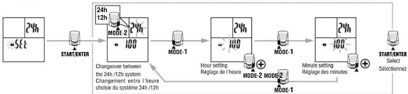 CAT EYE Double Wireless CCHR200DW - Réglage de l'heure journalier - 1