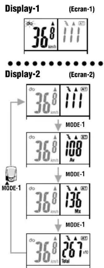 CAT EYE Double Wireless CCHR200DW - Fonction d'économie d'énergie - 1