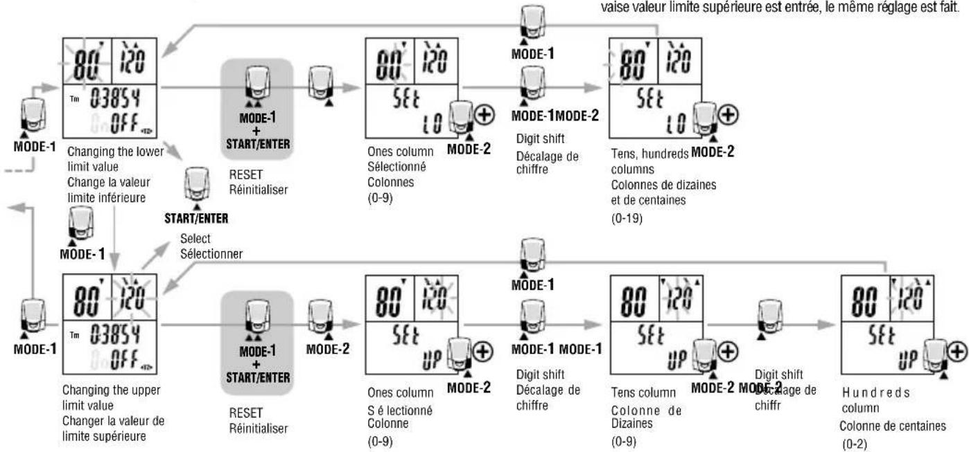 CAT EYE Double Wireless CCHR200DW - • Allumer / Eteindre la cible - 2