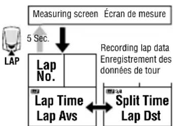 CAT EYE Double Wireless CCHR200DW - Fonctions du pas - 1