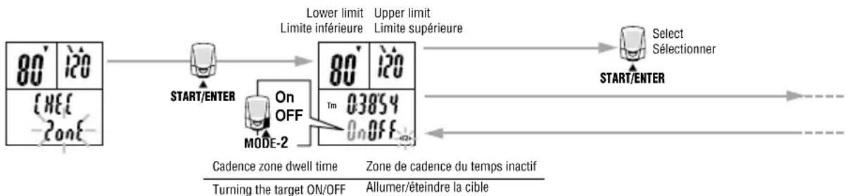 CAT EYE Double Wireless CCHR200DW - • Allumer / Eteindre la cible - 1