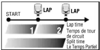 CAT EYE Double Wireless CCHR200DW - Recording lap data - 2