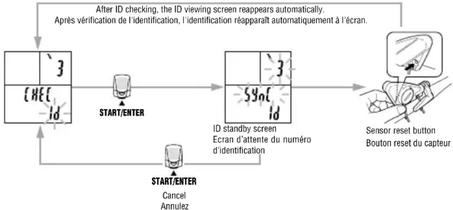 CAT EYE Double Wireless CCHR200DW - REMARQUE : - 1