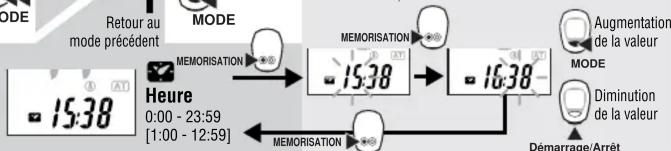 CAT EYE Cordless 7 CCFR7CL - Fonctions d'affiche - 7
