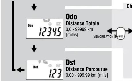 CAT EYE Cordless 7 CCFR7CL - Fonctions d'affiche - 5