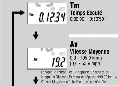 CAT EYE Cordless 7 CCFR7CL - Fonctions d'affiche - 2