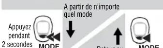 CAT EYE Cordless 7 CCFR7CL - Fonctions d'affiche - 6