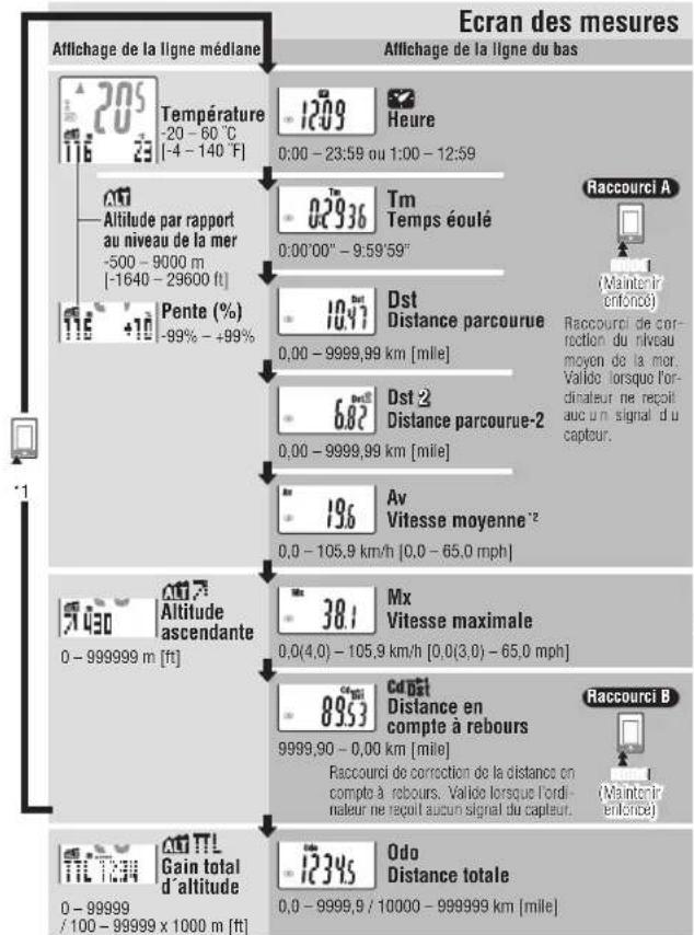 CAT EYE Adventure CCAT200W - Mode automatique (At active) - 2