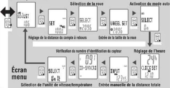 CAT EYE Adventure CCAT200W - Changement des parametes de I'ordinateur [Ecran menu] - 1
