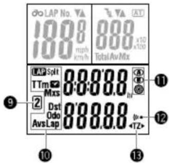 CAT EYE Double Wireless CCCD300DW - Display-3 (Ecran-3) - 1