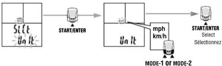 CAT EYE Double Wireless CCCD300DW - Unité de vitesse - 1
