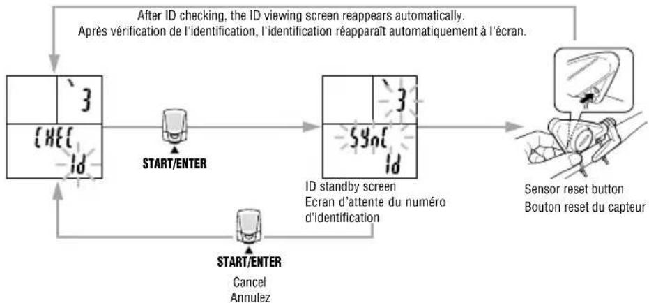 CAT EYE Double Wireless CCCD300DW - REMARQUE: - 1