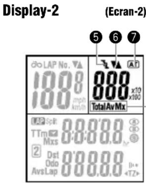 CAT EYE Double Wireless CCCD300DW - Display-1 (Ecran-1) - 5