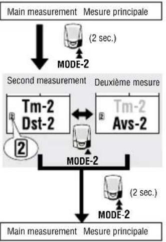 CAT EYE Double Wireless CCCD300DW - Retro-éclairage - 1