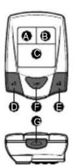 CAT EYE Double Wireless CCCD300DW - Remarque importante: - 1