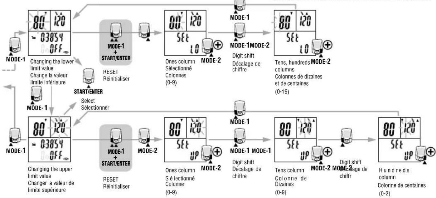 CAT EYE Double Wireless CCCD300DW - - Allumer / Eteindre la cible - 2