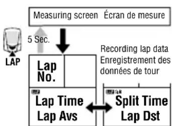 CAT EYE Double Wireless CCCD300DW - Fonctions du pas - 1