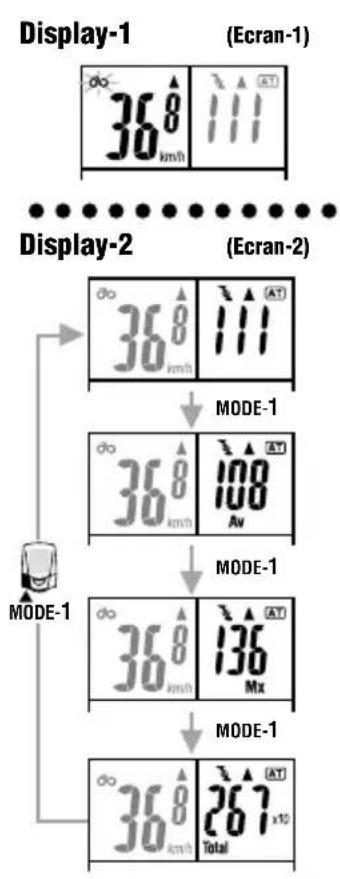 CAT EYE Double Wireless CCCD300DW - Fonction d'économie d'énergie - 1