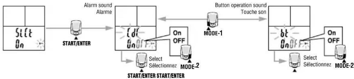 CAT EYE Double Wireless CCCD300DW - Touche des réglages sonores - 1
