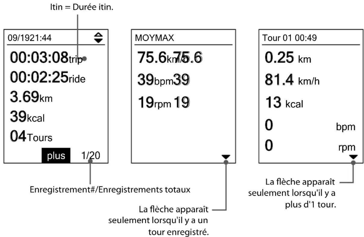 Bryton Rider 20 plus - Flow d'historique - 1