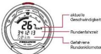 TRELOCK FC 525 - Menu „Durchschnitt" MID - 2